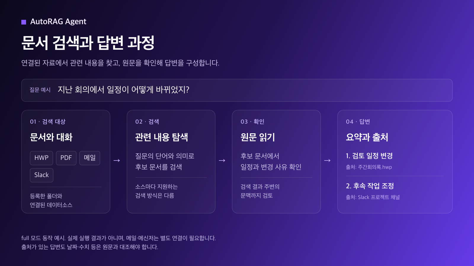 AutoRAG Agent의 검색 대상, 관련 내용 탐색, 원문 확인, 출처가 붙은 답변으로 이어지는 full 모드 동작 예시